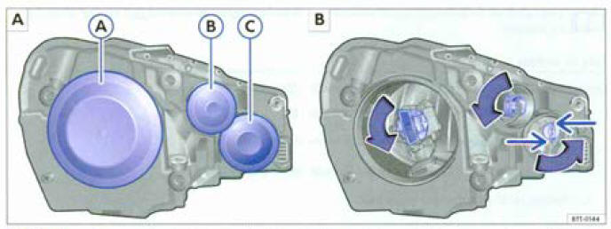 Fig. 201 Dans le compartiment moteur : caches du protecteur avont gauche. (A) Feux de croisement, (8) clignotants, (C) feux de route, feux de position et feux de jour