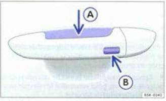 Système sans clé de fermeture et de démarrage KESSY : touche extèrieure dans la potgnée de parte avant