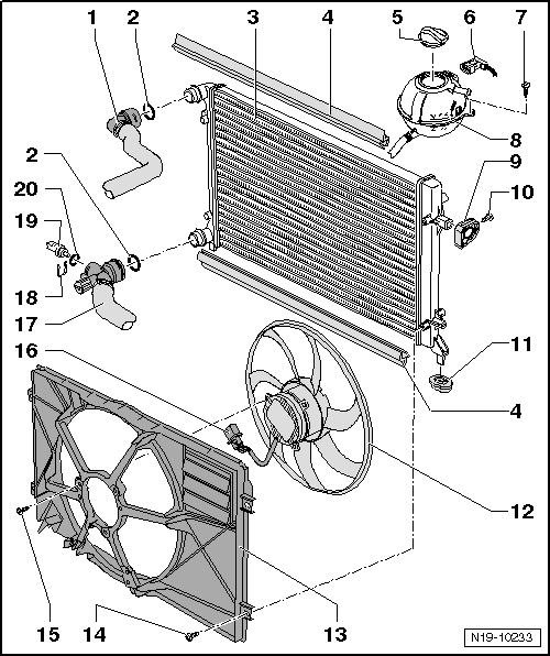 Pièces du système de refroidissement côté carrosserie, radiateur avec un seul ventilateur : vue d'ensemble du montage (Golf, Golf Plus)