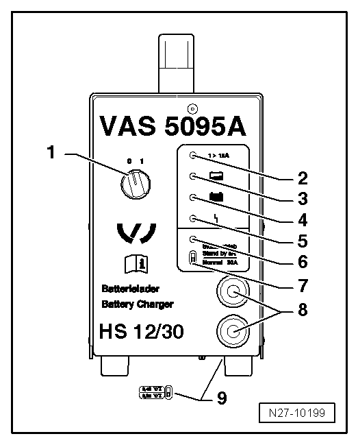 Chargeur de batteries -VAS 5095 A- : description de l'appareil