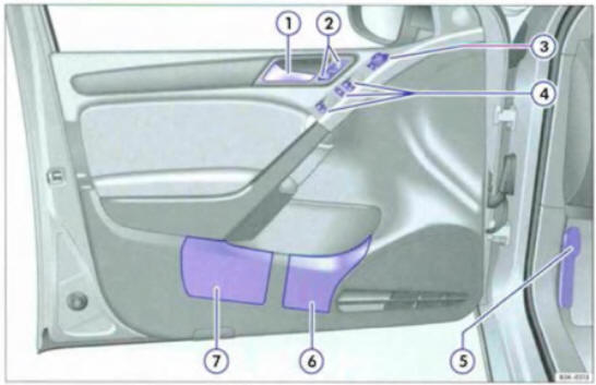 Fig. 1 Synoptique des éléwntt de commonde dans la porte du conducteur (véhicules