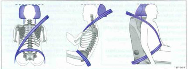 Ajustement correct de la ceinture et réglage correct de l'appuie-lête.