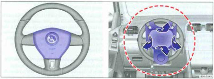 Emplacement de montage et zone de déploiement du sac gonflable du conducteur.