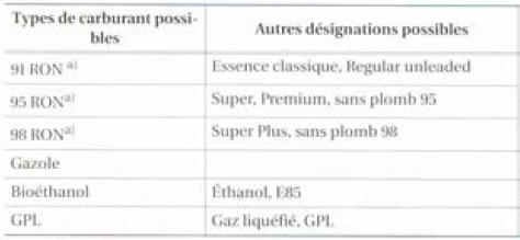 Types de carburant