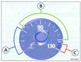 Indicateur de temperature de liquide de refroidissement dans le combine d'instrument : (A) Zone fraide; (B) Zone normale; (C) Zone d'alerte.