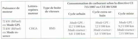 Moteur GPL