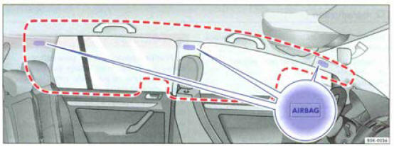 Fig. 66 Côlo gaucho du véhicule : emplacement de montage et zone de déploiement du sac gonfloble de tête