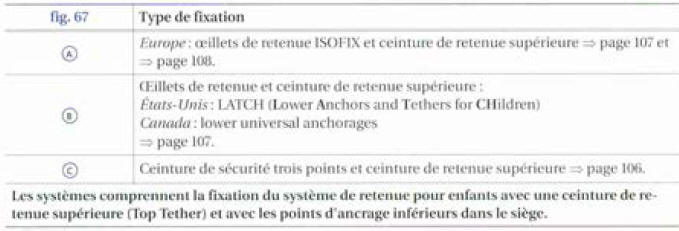 Systèmes de fixation spécifique