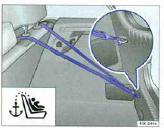 Fig. 70 Cenfure de retenue supérieure accrochée dans le coffre à bagages