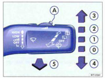 Fig. 77 Commande de l'essuie-glace du pare-brise.