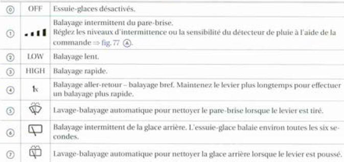 Placement du levier dans la position souhaitée  