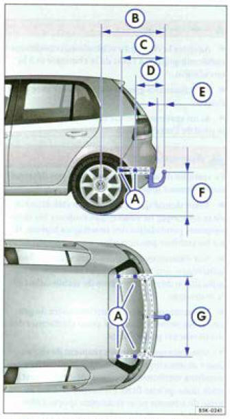 Fig. 97 Cotes et points de fixation pour l'installation d'un dispositif d'attelage en deuxième monte.