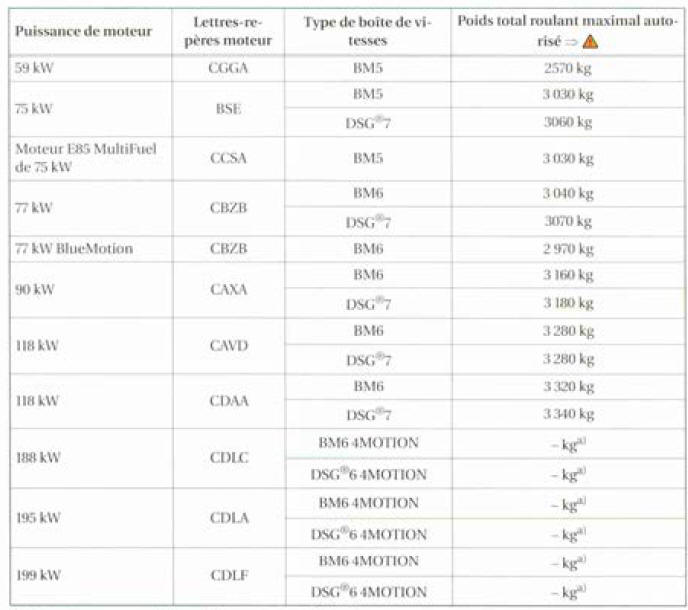 Moteurs à essence