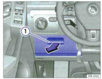 Fig. 98 Côte conducteur : rangement