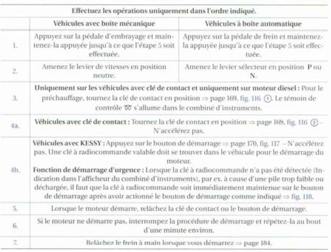 Fig. 118 Fonction de démarrage d'urgence sur les véhiculés avec KESSY.