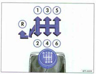 Fig. 123 Grille des vitesses de la boîte mécanique à 5 ou 6 vitesses.