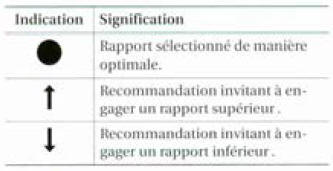 Informations relatives au  nettoyage  du filtre à particules