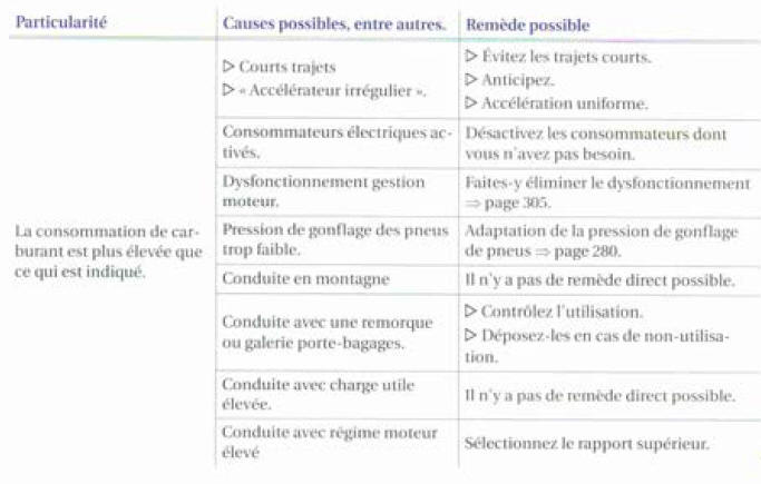 Questions et réponses