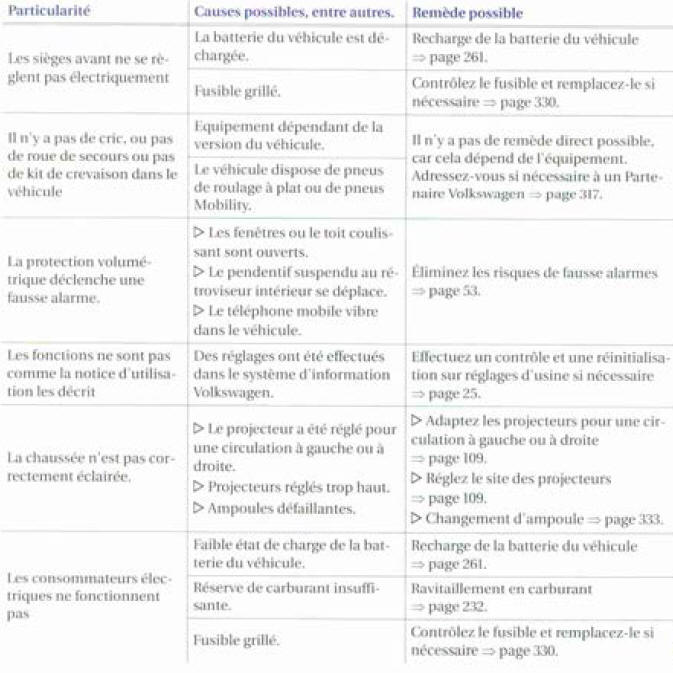 Questions et réponses