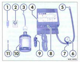 Fig. 196 Schéma de principe éléments du kit de crevaison.