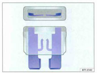 Fig. 199 Représentation d'un fusible  griffé.