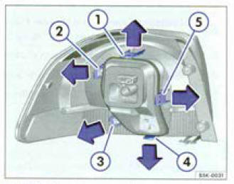 Fig. 207 Bloc de feu arrière dans la carrosserie : dépose du porte ampoule.(1) jusque (5) languettes de verrouillage.