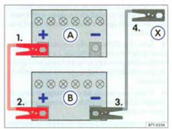 fig. 210 Schéma de branchement des câblet de démarrage dans le cas où l'aide