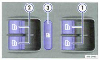 Dans la porte du conducteur : touches des lève-glaces avant et arriére.