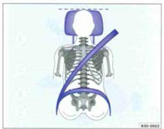  Ajustement correct de la ceinture et réglage correct de l'appuie-léte.