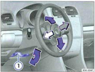 Réglage méconique de la position du volant de direction.