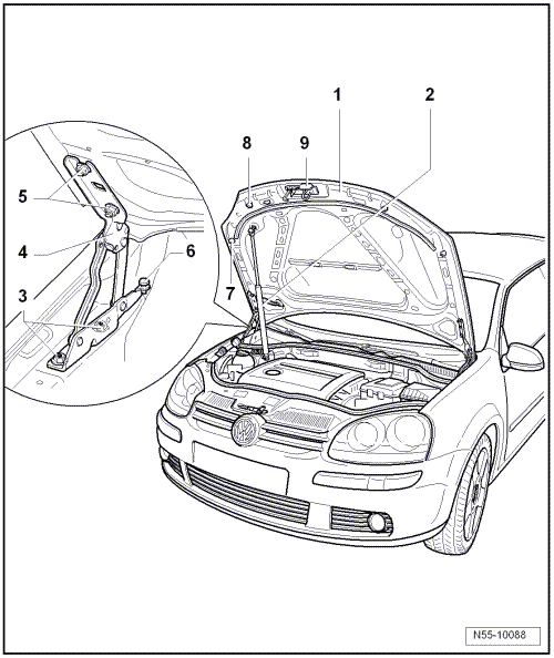 Capot-moteur : réglage