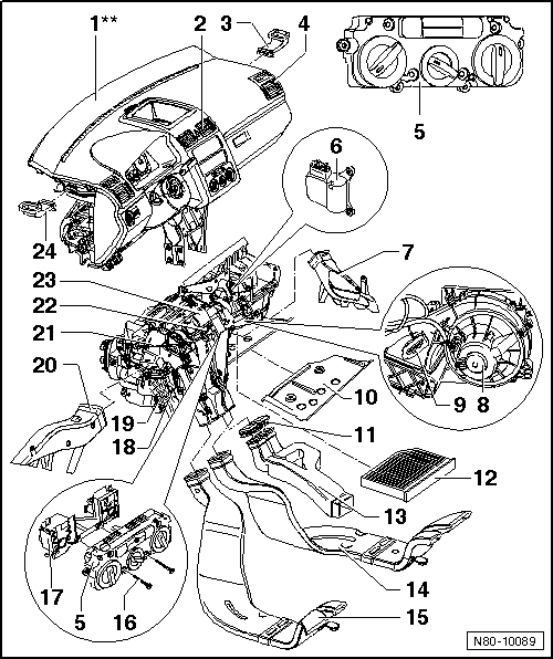 Chauffage dans l'habitacle