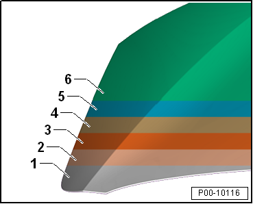 Structure d'une peinture d'usine