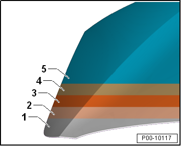 Structure d'une peinture d'usine