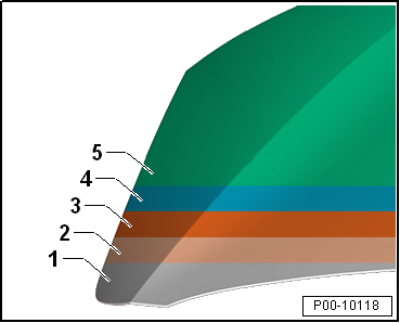 Structure d'une peinture d'usine