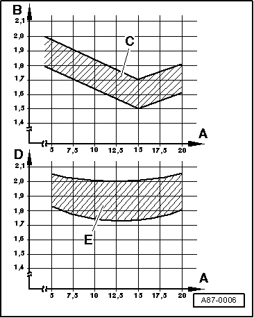 Valeurs assignées 