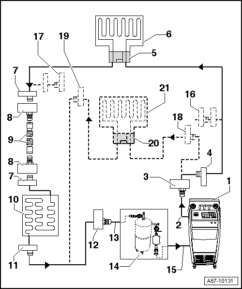 Schémas de principe pour différents circuits de rinçage