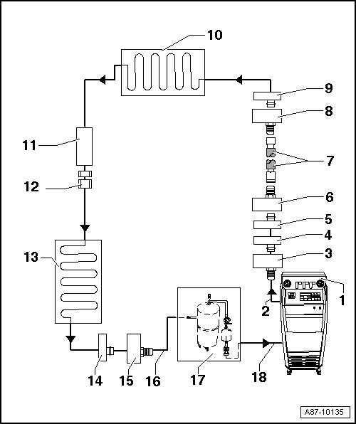 Schémas de principe pour différents circuits de rinçage