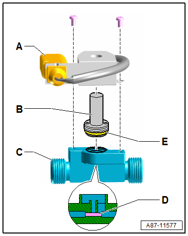 Rinçage (nettoyage) du circuit frigorifique à l'aide du fluide frigorigène R134a