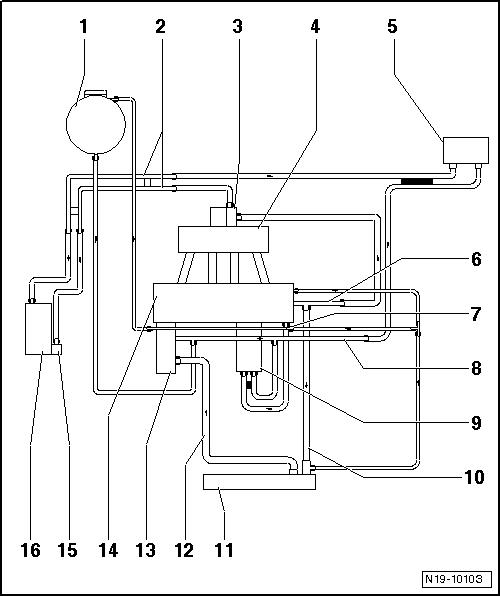 Schéma de branchement des durites, lettres-repères moteur : BMM