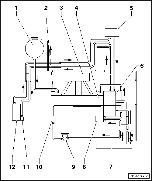 Schéma de branchement des durites, lettres-repères moteur : CAVB, CAVC, CAVD