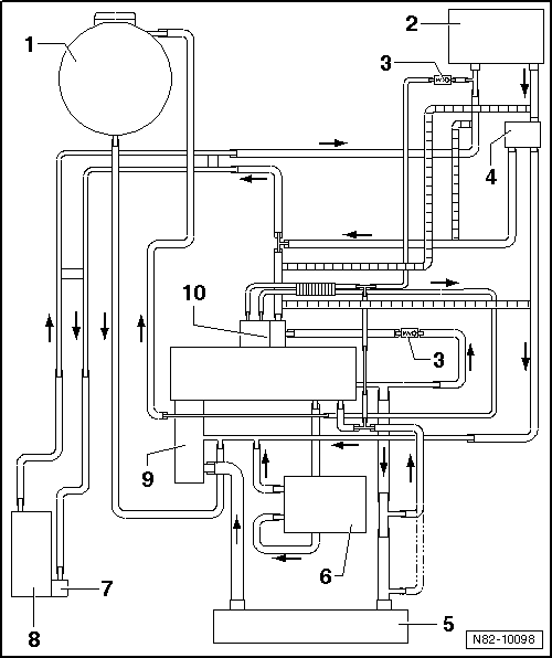 Schéma de branchement des durites, lettres-repères moteur : AZV, BKD, BMN