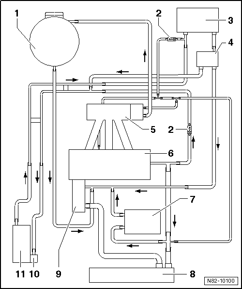 Schéma de branchement des durites, lettres-repères moteur : BGU, BSE, BSF, CCSA, CMXA, CHGA