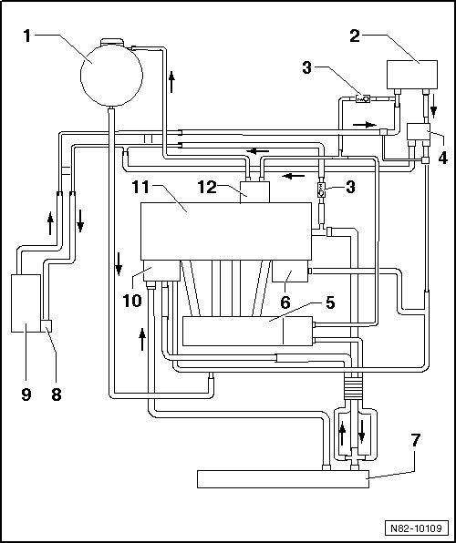 Schéma de branchement des durites, lettres-repères moteur : AXW, BLX, BLY, BLR