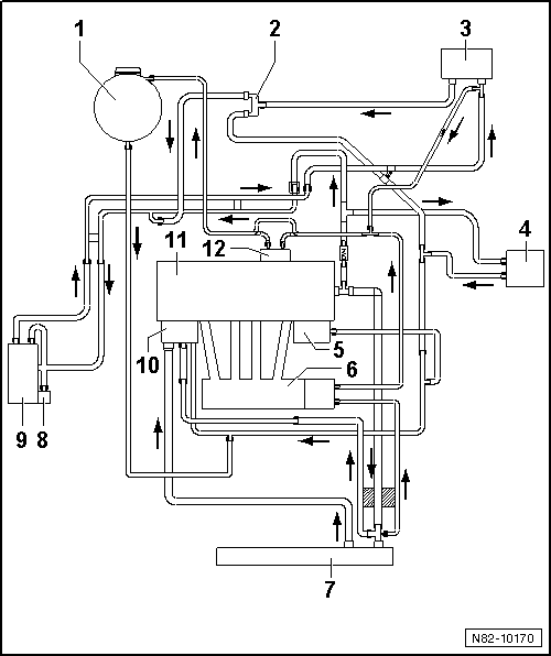 Schéma de branchement des durites, lettres-repères moteur : BVX, BVY, BVZ