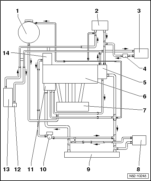 Schéma de branchement des durites, lettres-repères moteur : CAXA