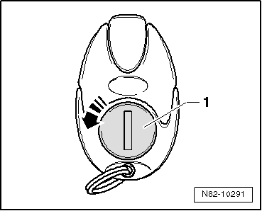 Radiocommande du chauffage stationnaire/d'appoint, petit modèle : description du fonctionnement