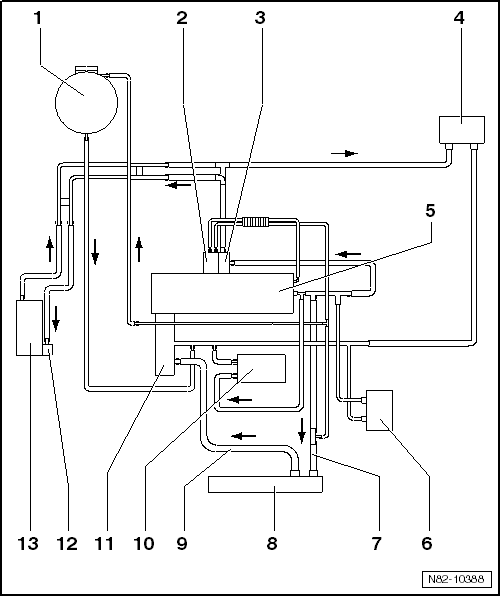 Schéma de branchement des durites, lettres-repères moteur : BXE, BXF, BXJ