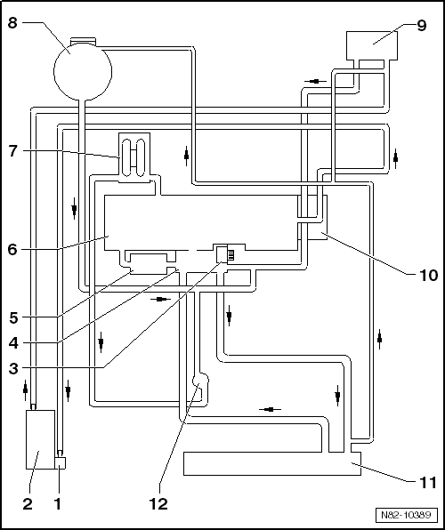 Schéma de branchement des durites, lettres-repères moteur : CAWB, CBFA, CCTA, CCZB, CDAA