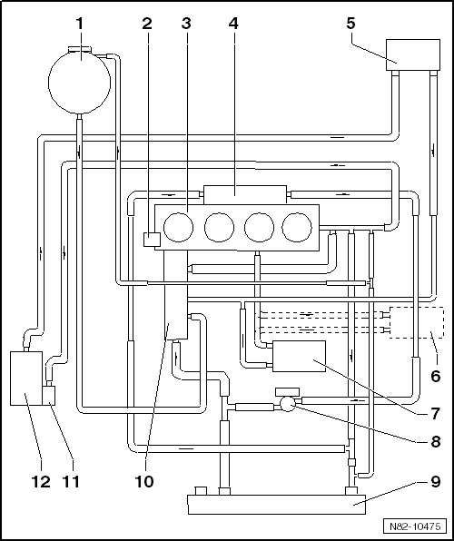 Schéma de branchement des durites, lettres-repères moteur : CFFA, CFFB, CFGB